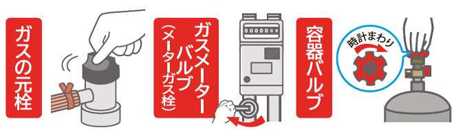 避難するときは